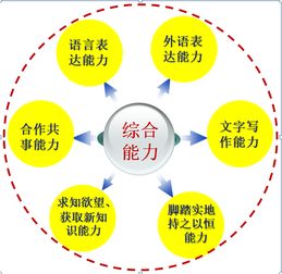 通信與電子學(xué)院電子信息工程專業(yè)（一本）介紹 聚焦網(wǎng)絡(luò)技術(shù)開發(fā)，賦能數(shù)字未來